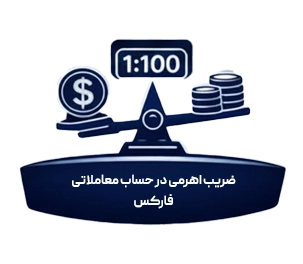 حساب معاملاتی واقعی