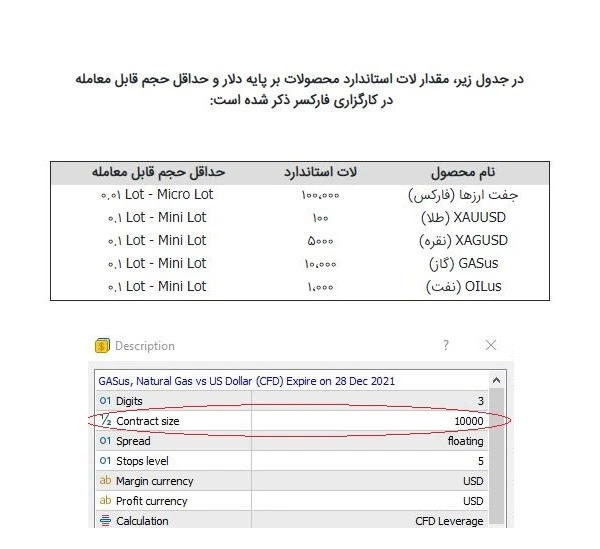 لات و حجم معامله در فارکس لات و محاسبه حجم معامله در فارکس