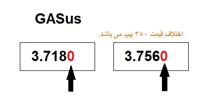بررسی Tick Size در محاسبات فارکس بررسی Tick Size در محاسبات فارکس