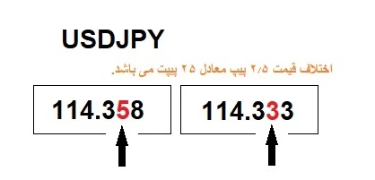 مثال محاسبه پیپ USDJPY مثال محاسبه پیپ در USDJPY